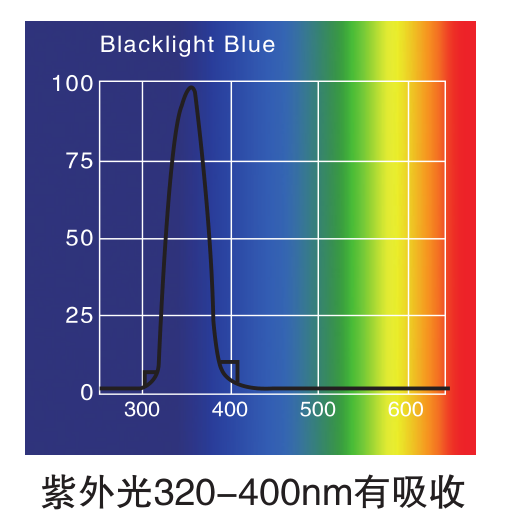 傅立叶红外分光光度计